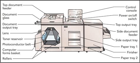 Application of Electricity and Magnetism - Part 2: PHO303