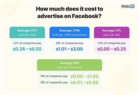 How Much Does A Donedeal Ad Cost at Jason Lindstrom blog