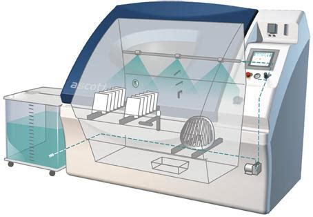 Image result for Spray Testing