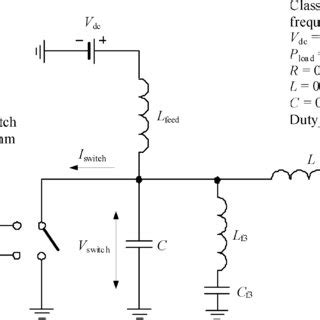 Image result for Class E F