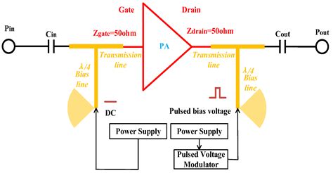 Design and Implementation of Low Parasitic Inductance Bias Circuit for ...