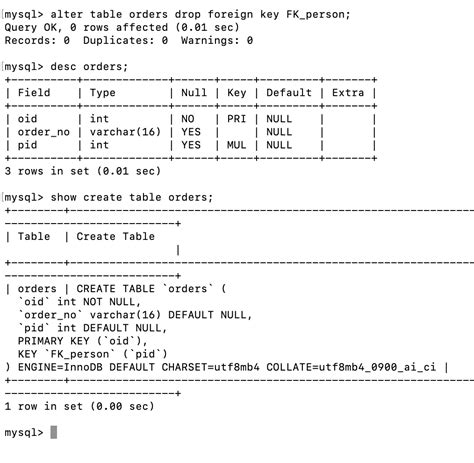 Foreign Key SQL Table 的图像结果