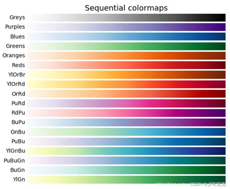 Matplot Colour Table 的图像结果