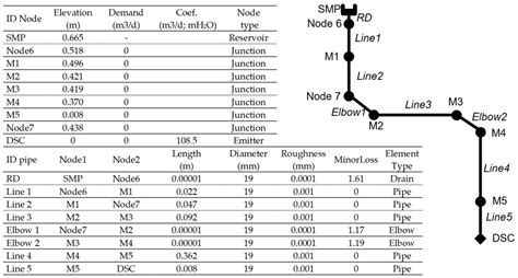 Analysis of Siphonic Roof Drainage Systems with EPANET