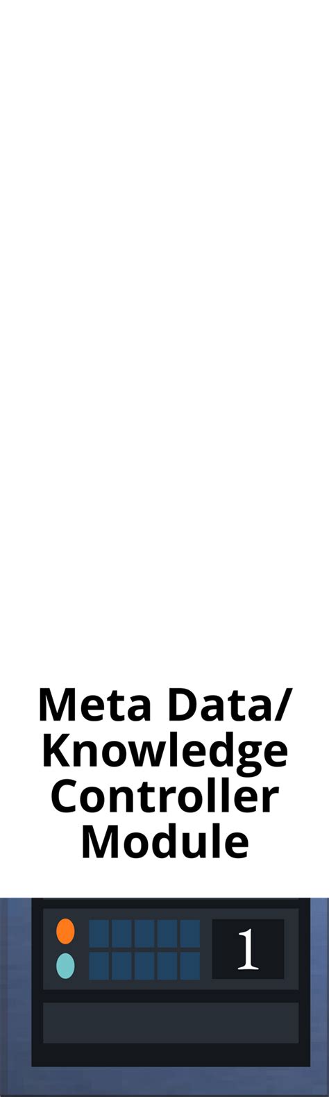 Image result for Model Knowledge