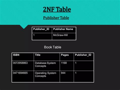 Normalization of Database Management System 的图像结果
