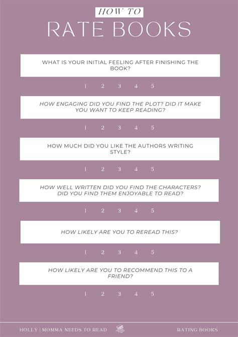 How to Rate Books: A Book Reviewer's Guide