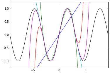 Python Line2D Example 的图像结果