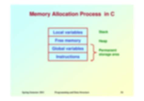 Image result for Static Vs. Dynamic Storage Allocation