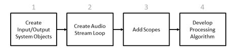 Image result for Audio Signal Processing MATLAB Input Parameters