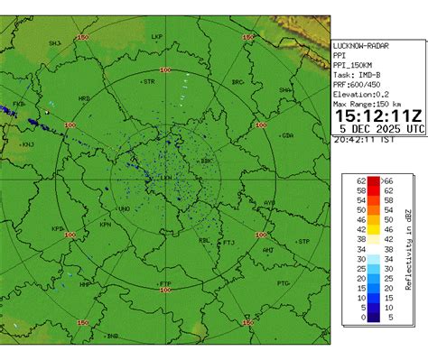 Plan Position Indicator (Z) - Close Range