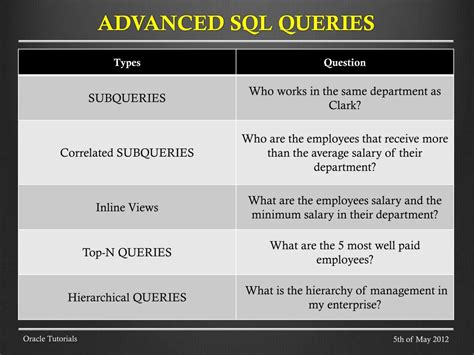Advanced SQL Function 的图像结果