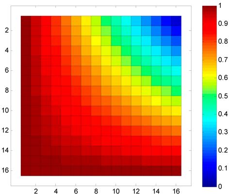 Study on SR-Crossbar RF MEMS Switch Matrix Port Configuration Scheme ...