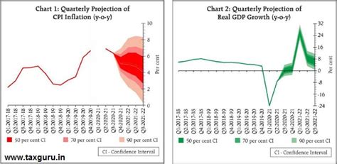 Minutes of Monetary Policy Committee Meeting February 3-5, 2021