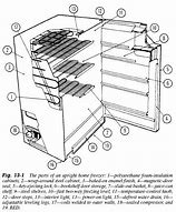 Image result for Upright Freezer Current Draw