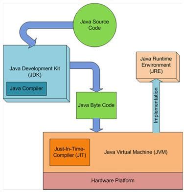Image result for Java Compiler List