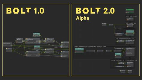 Unity Bolt Trigger Tutorials 的图像结果