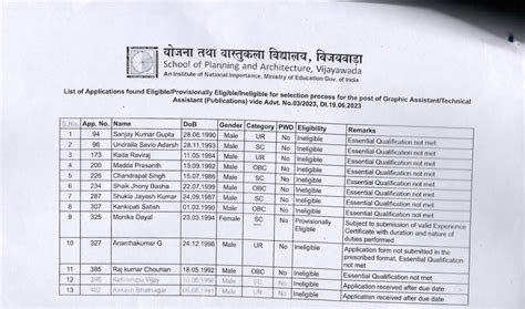 School of Planning And Architecture Vijayawada | Recruitment