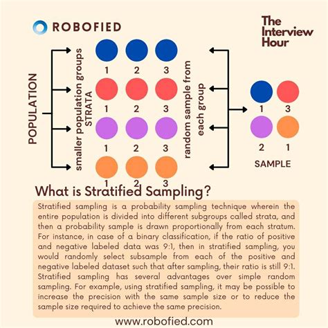 Whats Stratified Sampling