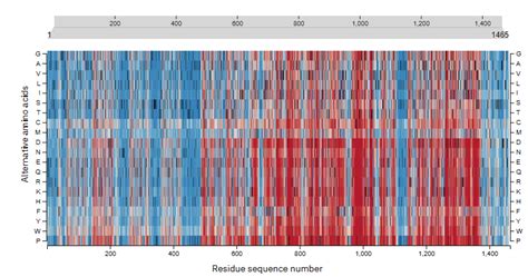 Image result for Dynamic Offset Function