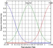 Image result for Arbitrary Output Variables