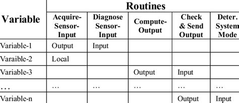 Image result for Mapping Parameter and Mapping Variable