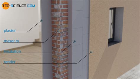 Therm U-value 的图像结果