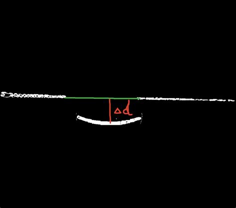 Image result for OpenCV Distance