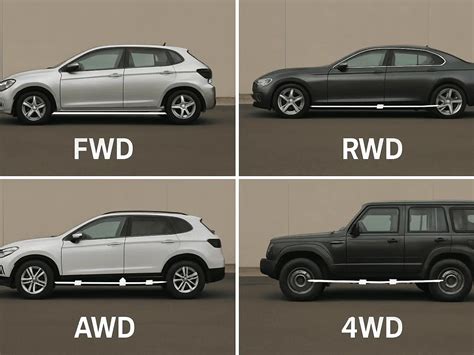 Perbedaan FWD, RWD, AWD dan 4WD: Kenali Sistem Penggerak Mobil yang Cocok untuk Anda ...