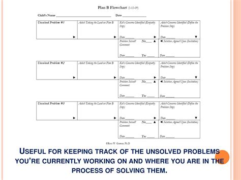 Image result for Ross Greene Collaborative Problem Solving