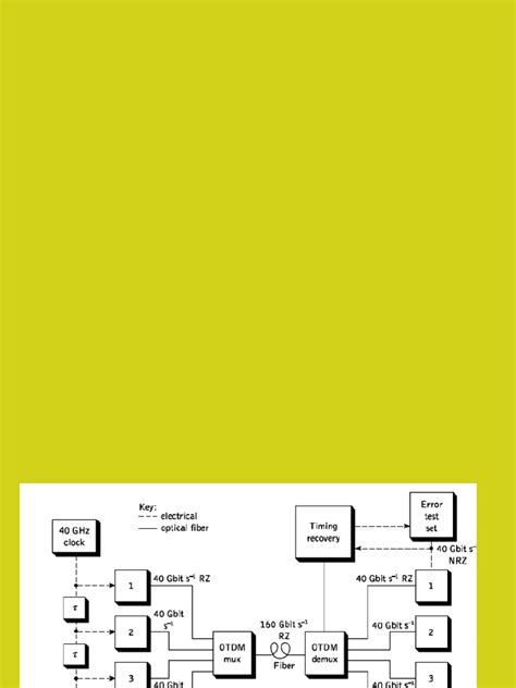 Image result for Multi Channel System