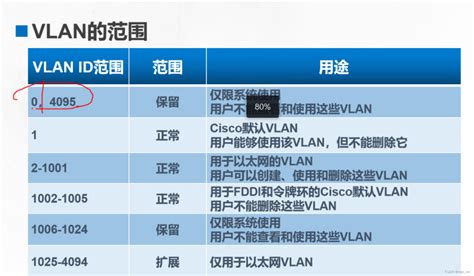 SOMEIP(5) - VLAN划分_vsomeip多vlan-CSDN博客