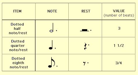 Image result for How to Count Dotted 8th Notes