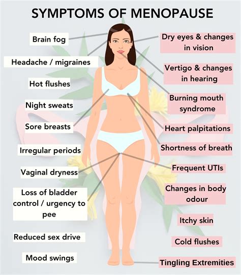Menopause Itchy Spots On Face at Marsha Shain blog