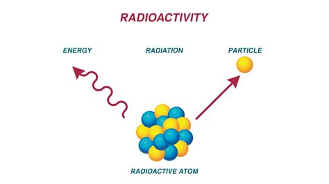 Image result for Image Radioactivite