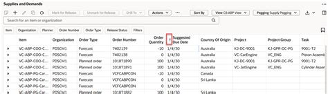 Redwood: Analyze Supplies and Demands Using Additional Capabilities