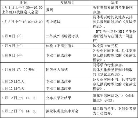 2021年北京师范大学文学院考研复试时间、复试名单、复试调剂等方案细则 - 知乎