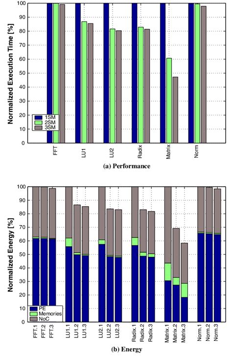 Performance Breakdown Figure 的图像结果