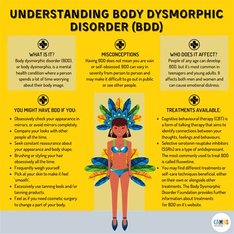 UNDERSTANDING BODY DYSMORPHIC DISORDER (BDD)? - CAMHS Professionals