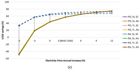 A Comparative Economic Feasibility Study of Photovoltaic Heat Pump ...
