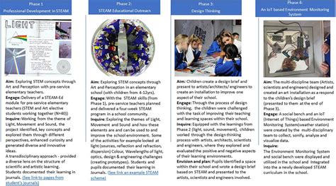 History Of Steam Education at Ronald Caster blog