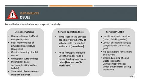 Sardar Patel APMC Market, Jamalpur, Ahmedabad | CEPT - Portfolio