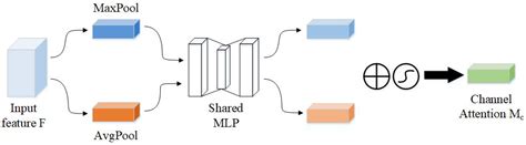 YOLO-MBBi: PCB Surface Defect Detection Method Based on Enhanced YOLOv5