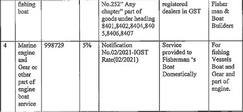 5% IGST on Marine Engines & Spares for Fishing Boats: CAAR Mumbai
