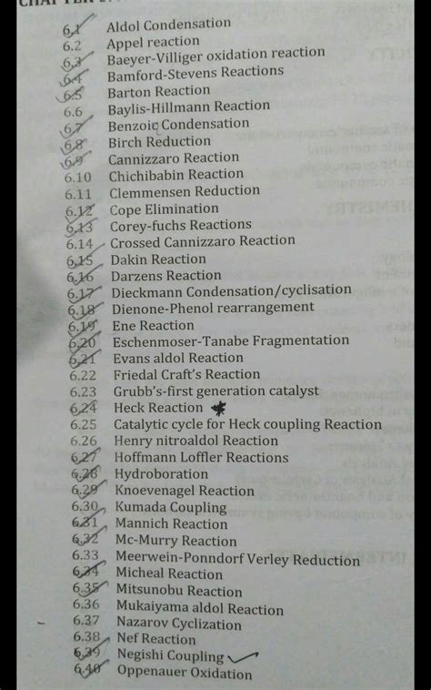 List of imp name reaction of csir net exam