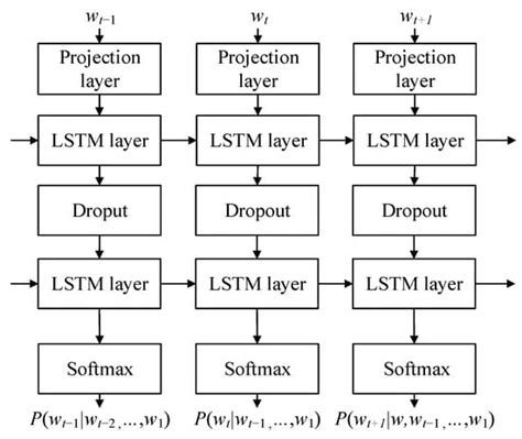 Deep Models for Low-Resourced Speech Recognition: Livvi-Karelian Case