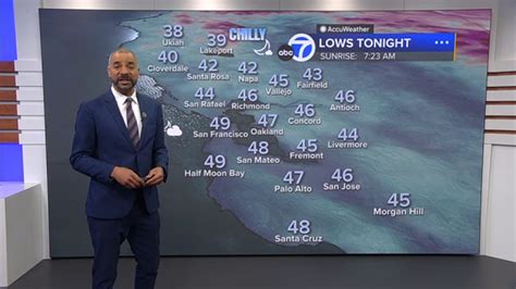 What is Proposition 2? The California measure looking to borrow money ...