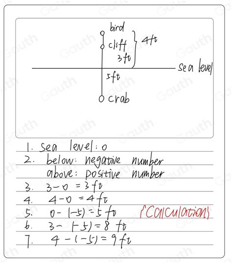Image result for Visual Basic Code Examples Sea Level 120E