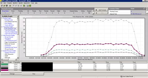 Image result for Load Runner Transaction