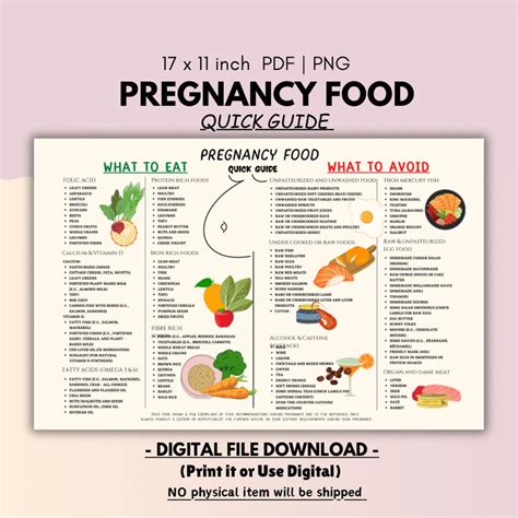 Pregnancy Food List, Pregnancy Sheet Quick Guide, Patient Education, Food Chart Shopping List ...
